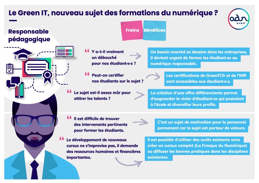 Persona Responsable pédagogique