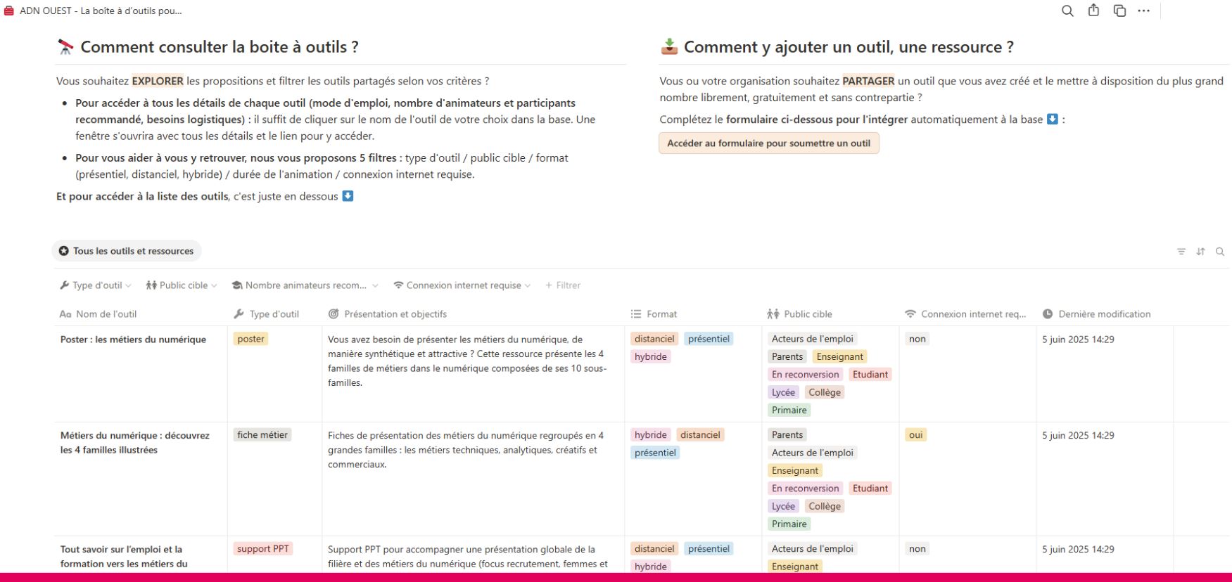 boite à outils ADN Ouest
