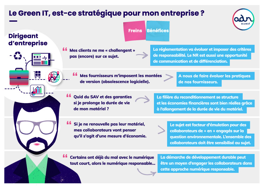 Persona Dirigeant d'entreprise
