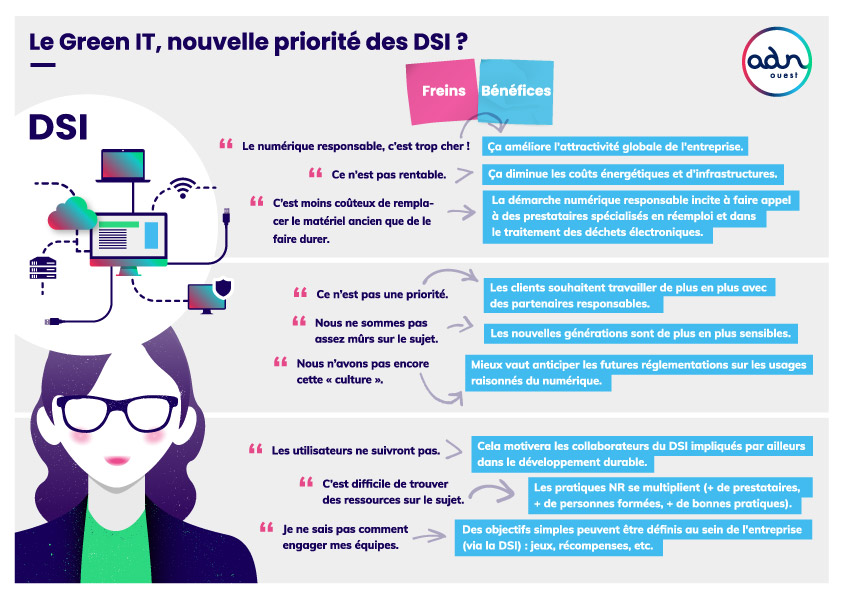 Persona DSI
