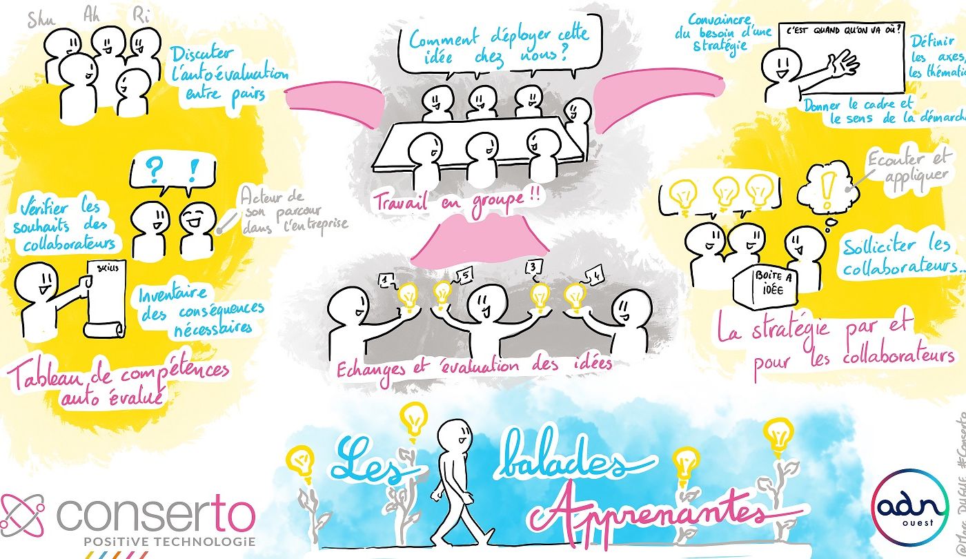 Balades apprenantes