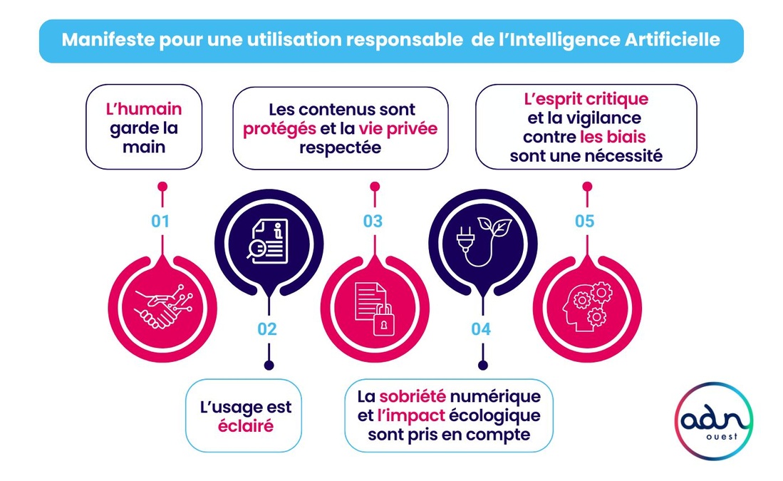 ADN Ouest lance son Manifeste pour une utilisation responsable de l’IA