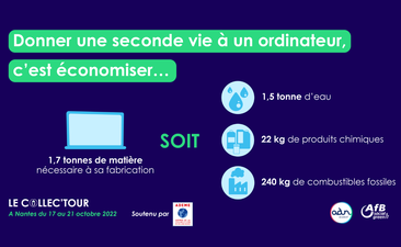[Pour un numérique plus responsable] : Acte 2 - Le reconditionnement de matériel informatique